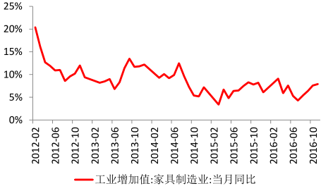 中国家居行业未来发展前景pg电子平台(图3)