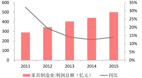 中国家居行业未来发展前景pg电子平台(图4)