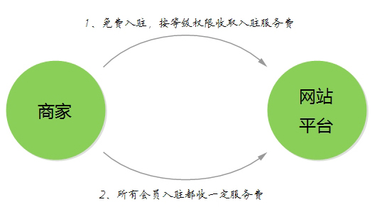 中国家居行业未来发展前景pg电子平台(图8)