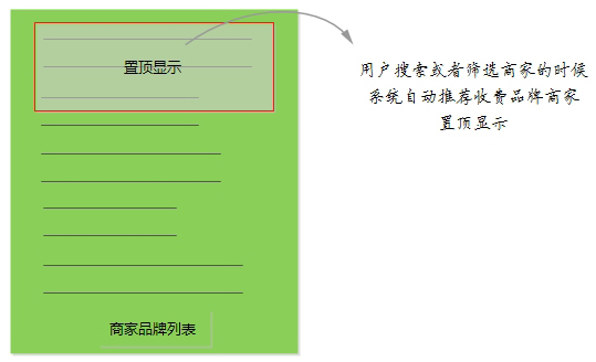 中国家居行业未来发展前景pg电子平台(图10)