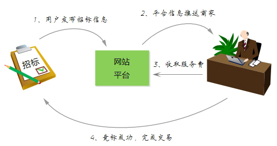 中国家居行业未来发展前景pg电子平台(图9)