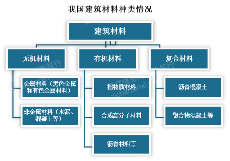 2023年pg电子平台中国建材行业研究报告(图1)