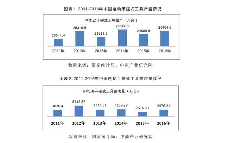 2017五金行业分析报告pg电子平台(图1)