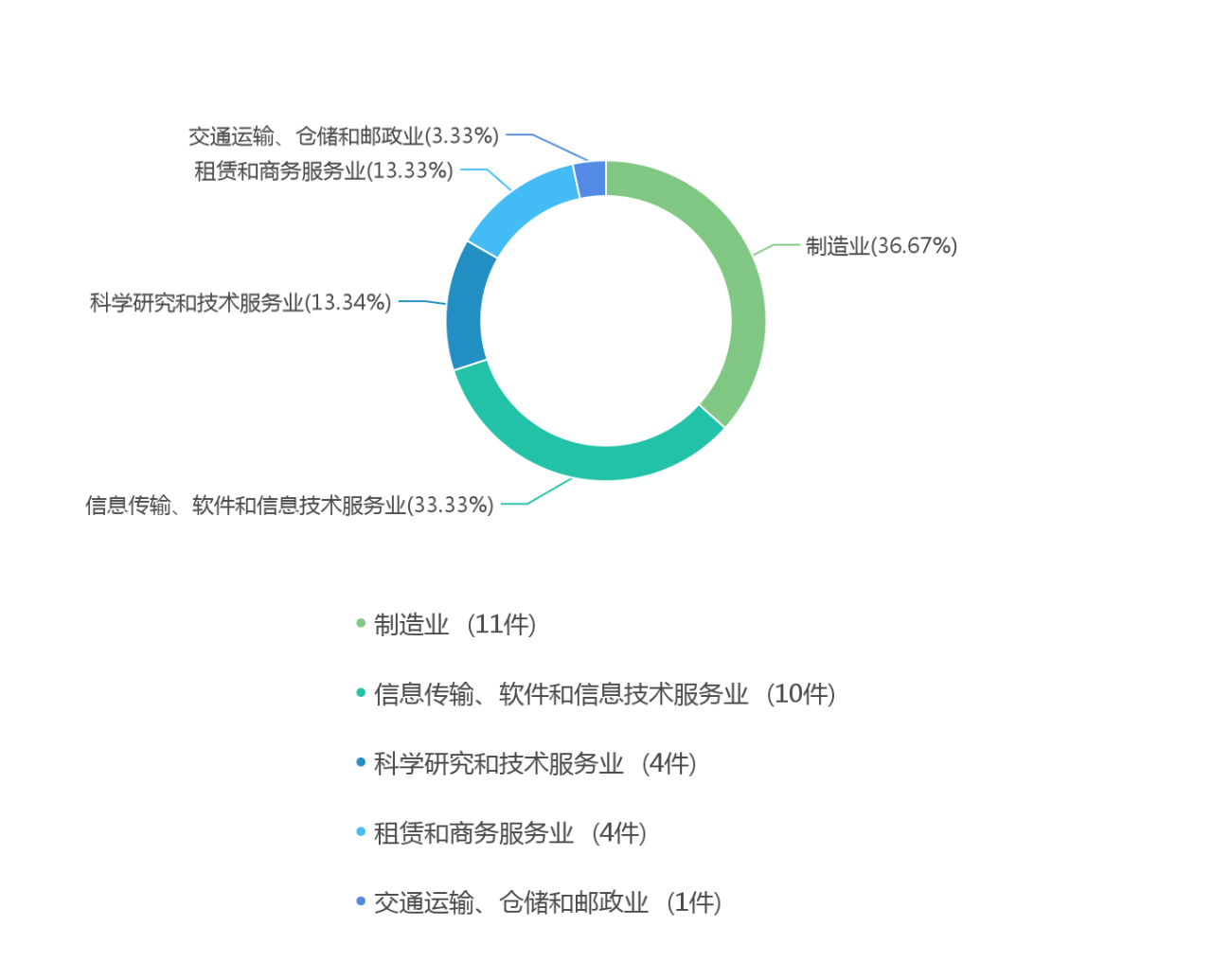 pg电子平台中国律师网-新闻内容(图3)