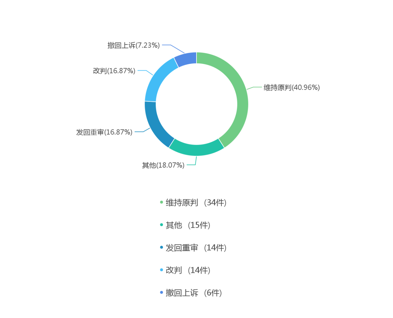 pg电子平台中国律师网-新闻内容(图5)