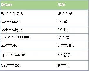 pg电子平台原来微信群还可以买卖扫码辅助验证也可牟利大家要多加小心(图6)