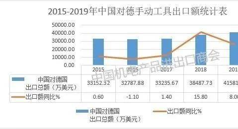 行业资讯 五金电动手提式工pg电子平台具市场行情揭秘(图4)