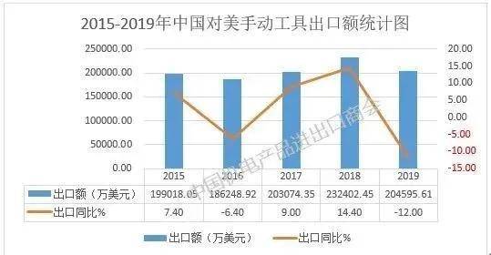 行业资讯 五金电动手提式工pg电子平台具市场行情揭秘(图3)