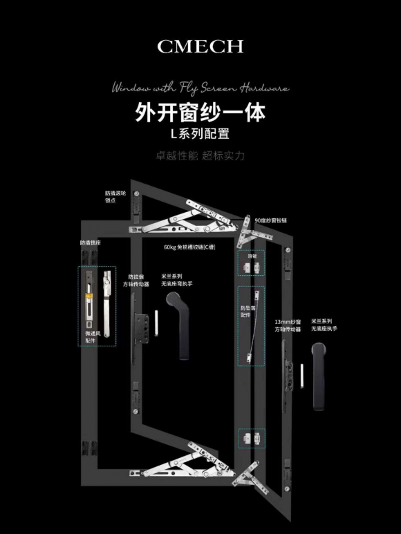 超强台风“杜苏芮”即将来袭CMECH希美克五金系统助pg电子平台力守护家居安全(图3)