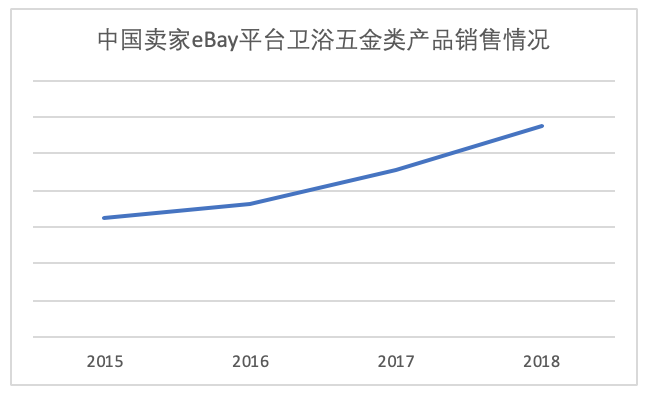 pg电子平台@ eBay官方请给我一份与众不同的选品指南。好的！(图3)