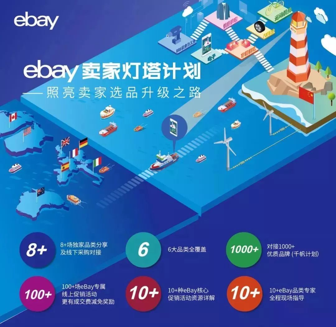 pg电子平台@ eBay官方请给我一份与众不同的选品指南。好的！(图7)