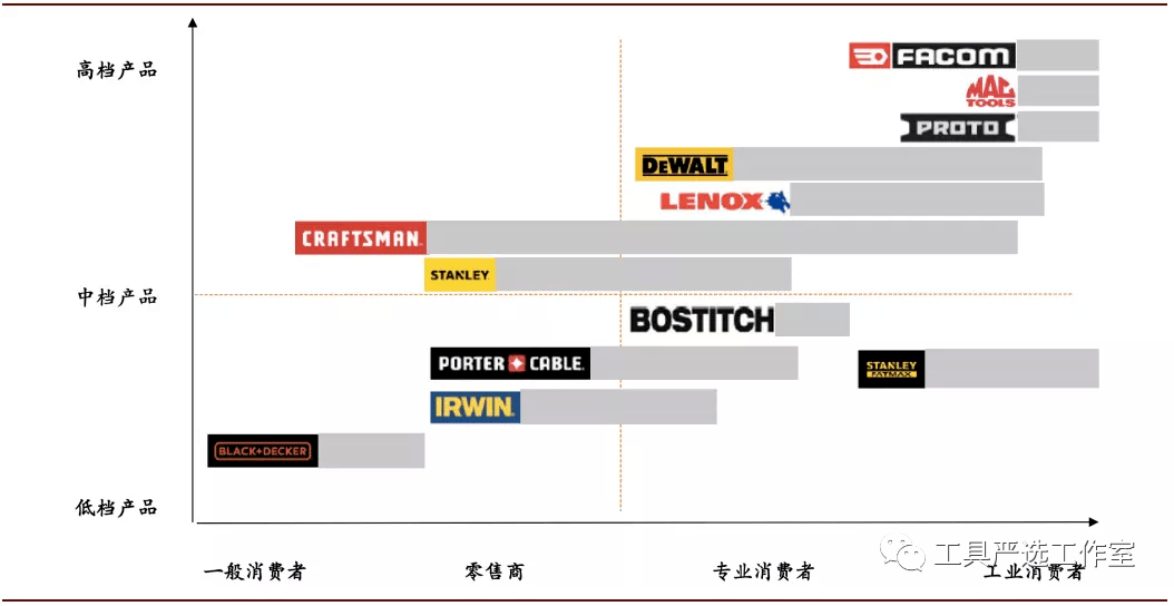 pg电子平台全球第一的工具品牌是谁？(图21)