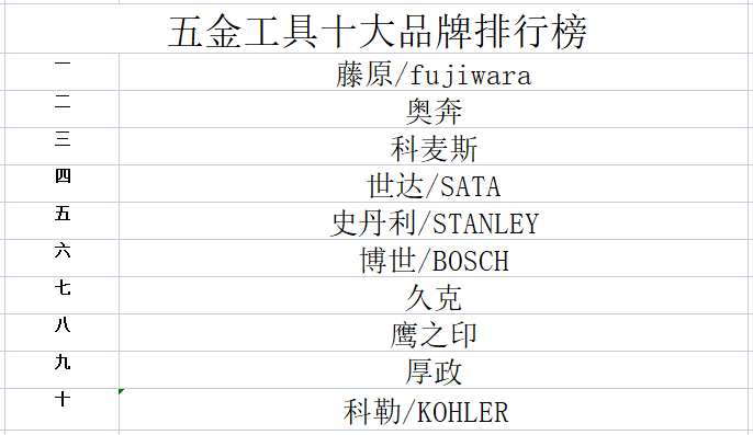 五金工具pg电子平台十大品牌排行榜(图1)