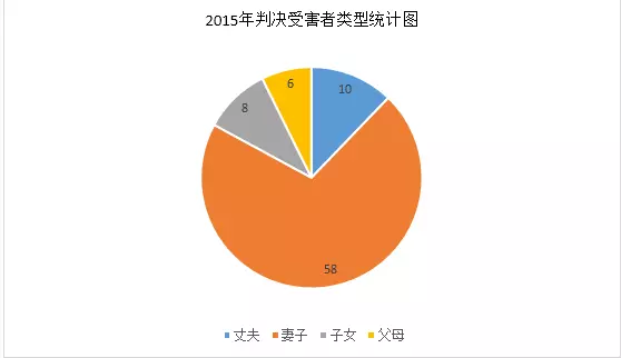 pg电子平台女性是家庭暴力的绝对受害者？把手案例(图1)