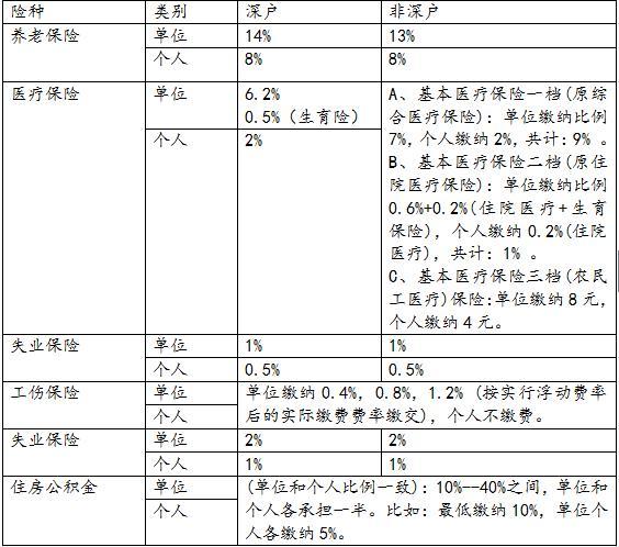 五险一金pg电子平台是什么意思有什么作用？你真清楚吗？(图2)