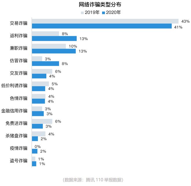 又现诈pg电子平台骗新套路！小心有人惦记你的支付宝、花呗借呗(图1)