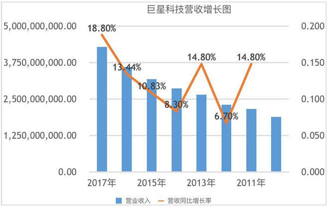 pg电子平台它在美国混得风生水起是全球第四大五金工具制造商！(图2)