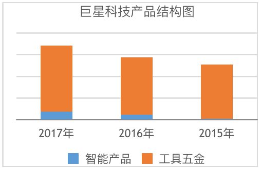 pg电子平台它在美国混得风生水起是全球第四大五金工具制造商！(图3)