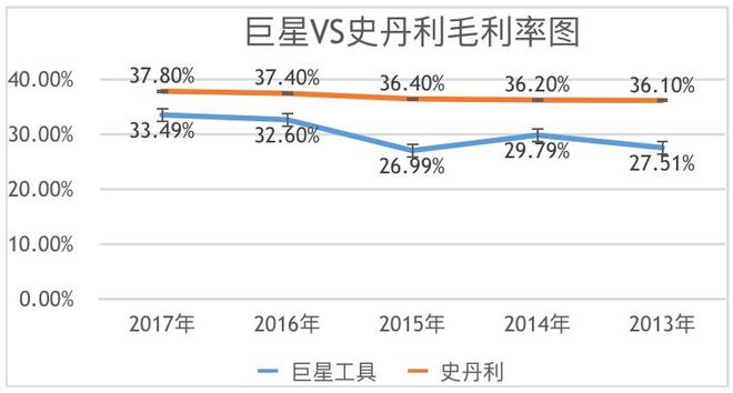 pg电子平台它在美国混得风生水起是全球第四大五金工具制造商！(图5)