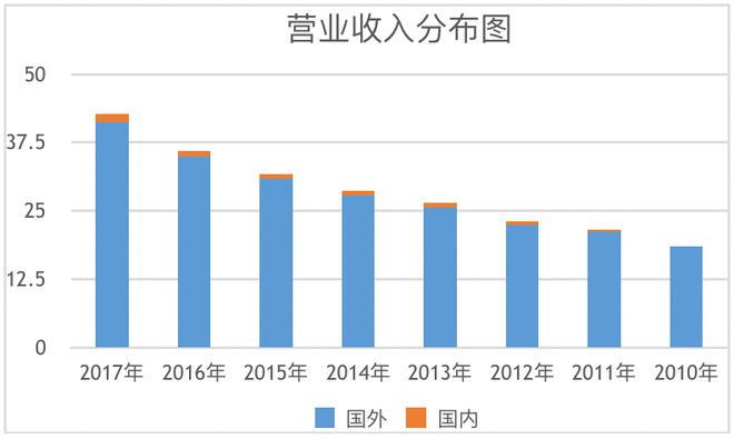 pg电子平台它在美国混得风生水起是全球第四大五金工具制造商！(图6)