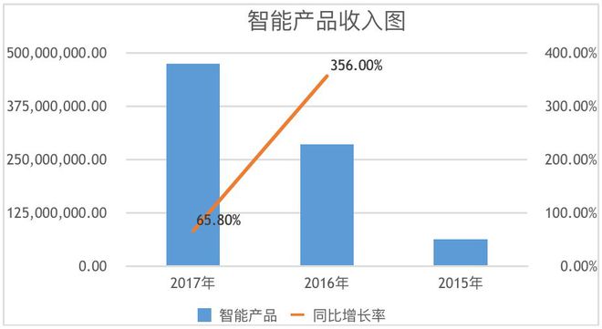 pg电子平台它在美国混得风生水起是全球第四大五金工具制造商！(图8)