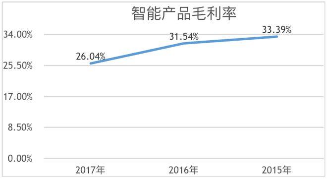 pg电子平台它在美国混得风生水起是全球第四大五金工具制造商！(图9)