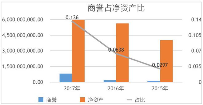 pg电子平台它在美国混得风生水起是全球第四大五金工具制造商！(图12)