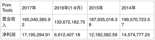 pg电子平台它在美国混得风生水起是全球第四大五金工具制造商！(图14)