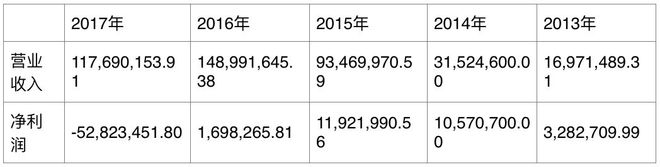 pg电子平台它在美国混得风生水起是全球第四大五金工具制造商！(图18)