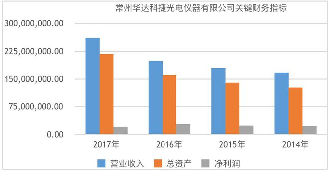 pg电子平台它在美国混得风生水起是全球第四大五金工具制造商！(图16)