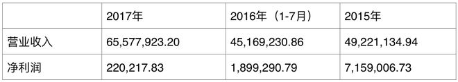 pg电子平台它在美国混得风生水起是全球第四大五金工具制造商！(图19)