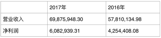 pg电子平台它在美国混得风生水起是全球第四大五金工具制造商！(图21)