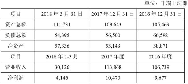 pg电子平台它在美国混得风生水起是全球第四大五金工具制造商！(图22)