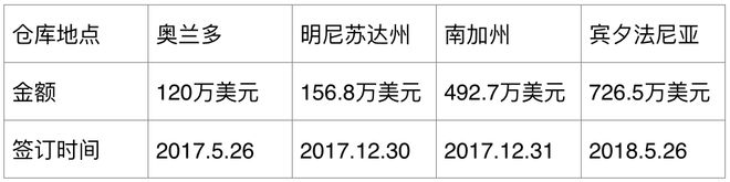 pg电子平台它在美国混得风生水起是全球第四大五金工具制造商！(图25)