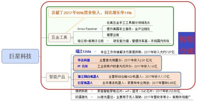 pg电子平台它在美国混得风生水起是全球第四大五金工具制造商！(图26)