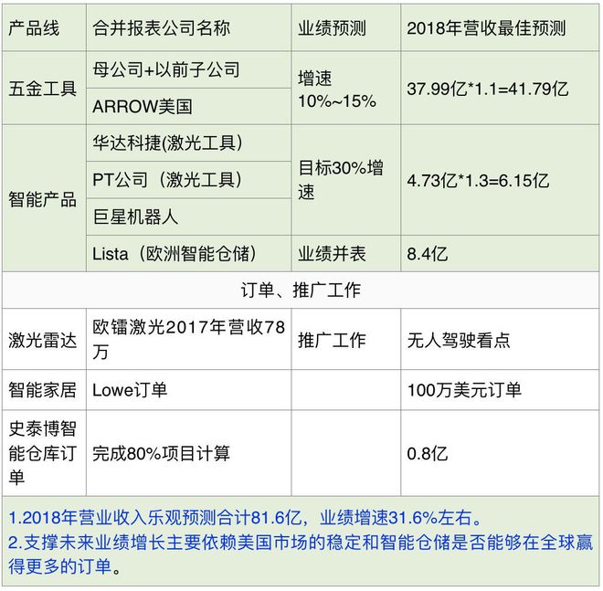 pg电子平台它在美国混得风生水起是全球第四大五金工具制造商！(图27)