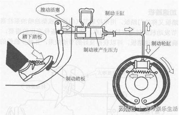 pg电子平台遇到红灯的时候到底是踩刹车还是拉手刹？(图3)