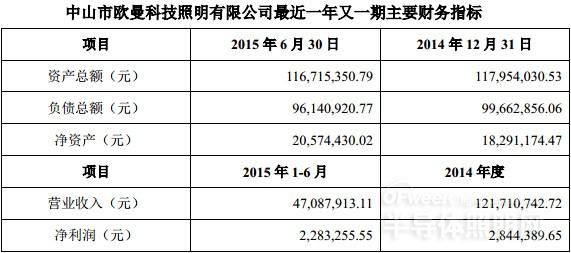 灯具五金什么是半岛官网灯具五金？的最新报道(图4)