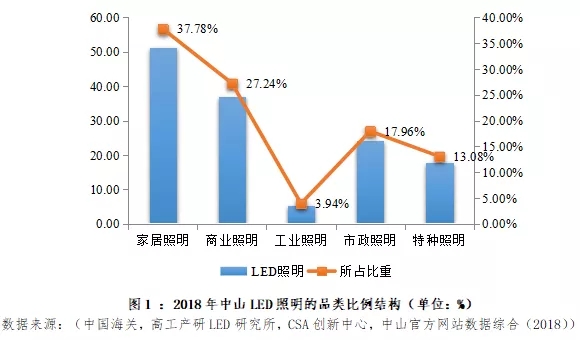 灯具五金什么是半岛官网灯具五金？的最新报道(图7)