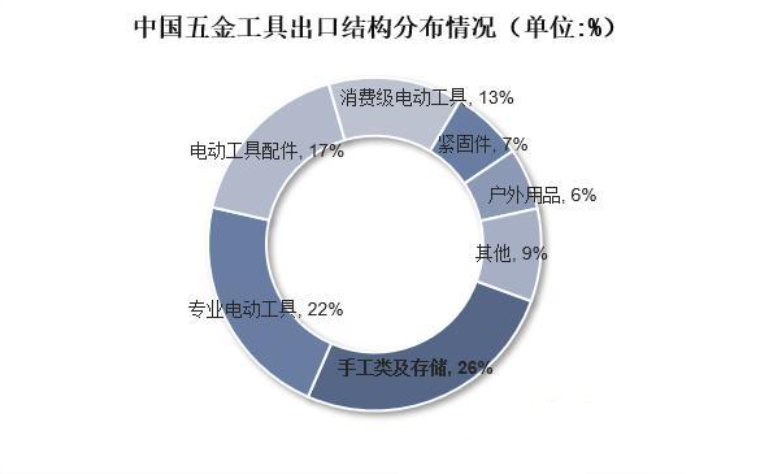 2023年五金工具行业政策分半岛官网析：政策促进五金工具市场发展(图1)