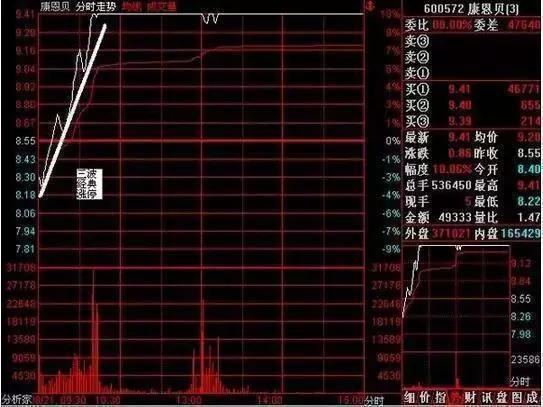 中国史上最全的“盘口暗语”识破庄家的套半岛官网路建议睡觉前读10遍(图4)