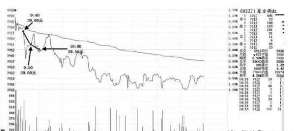半岛官网一夜红遍中国股市的盘口暗语大全看懂偷偷干吧你不会后悔的(图3)