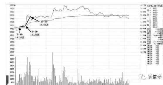 半岛官网一夜红遍中国股市的盘口暗语大全看懂偷偷干吧你不会后悔的(图4)