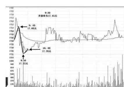 半岛官网一夜红遍中国股市的盘口暗语大全看懂偷偷干吧你不会后悔的(图6)