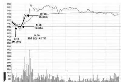 半岛官网一夜红遍中国股市的盘口暗语大全看懂偷偷干吧你不会后悔的(图7)