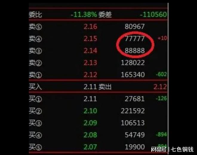 股票盘口的暗语股市水很深改变认知才能赚到钱半岛官网(图3)