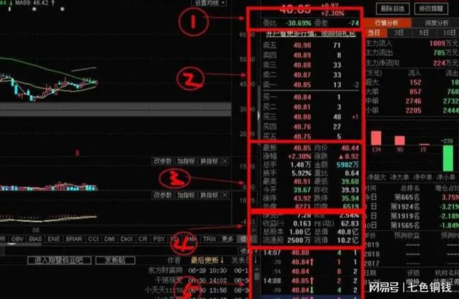 股票盘口的暗语股市水很深改变认知才能赚到钱半岛官网(图1)