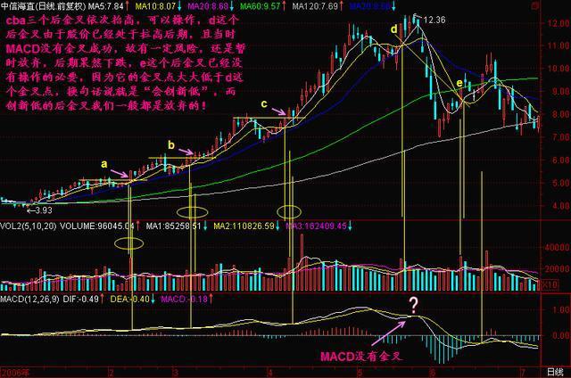 一位犹太交易半岛官网员留下的旷世理念：盘口暗语大全看懂没一个穷人！(图6)