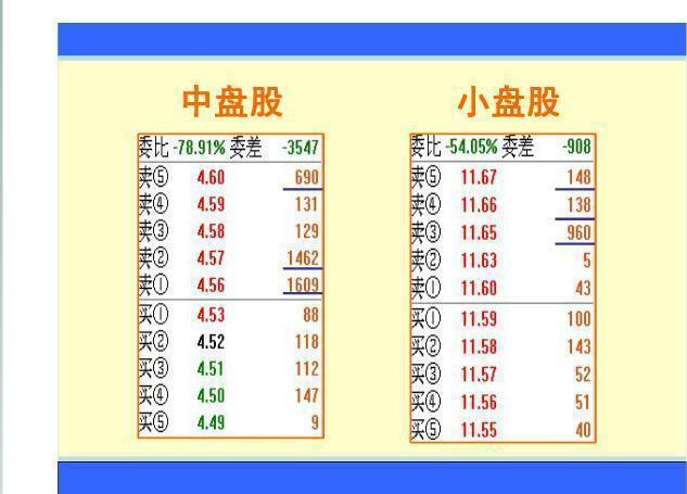 半岛官网一位资深交易员终于把“盘口暗语”讲清楚了想赚钱只要死记就够了！(图5)