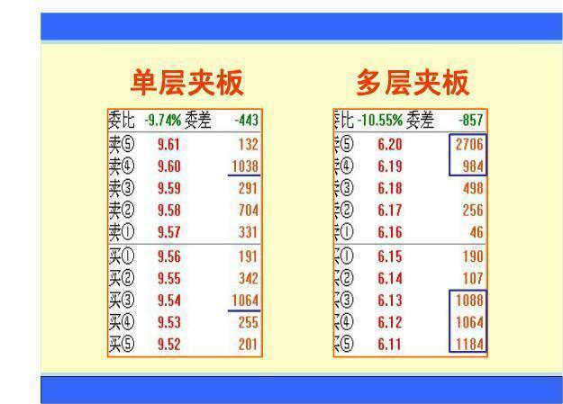 半岛官网一位资深交易员终于把“盘口暗语”讲清楚了想赚钱只要死记就够了！(图6)